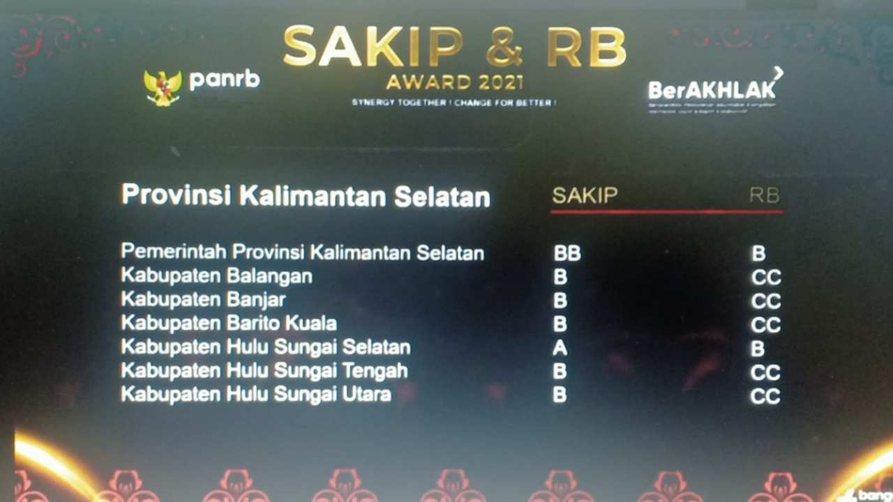 Penghargaan SAKIP dan RB Award 2021