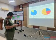 Pilkada 2024, Pasangan Safruddin Noor dan Suriani Unggul Sementara di HSS