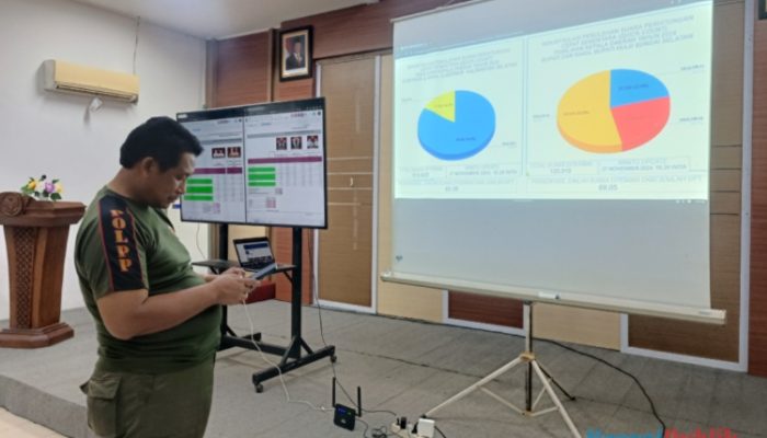 Pilkada 2024, Pasangan Safruddin Noor dan Suriani Unggul Sementara di HSS